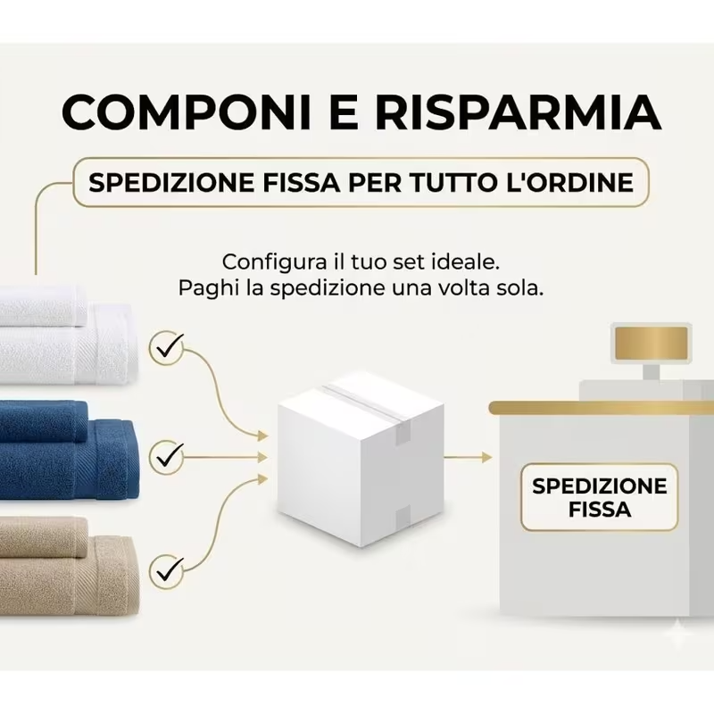Set  Asciugamani Bagno 100% Spugna Cotone Made in Italy Viso Ospite Telo Doccia